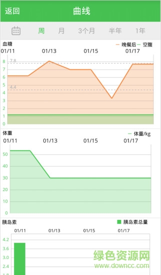 知糖(糖尿病專家)2