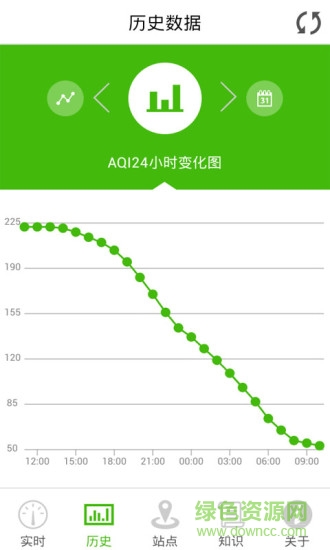 上海金山空氣質(zhì)量指數(shù) v1.1 安卓版 0
