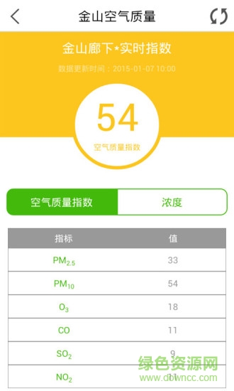 金山空氣質(zhì)量app