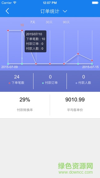 人人店商家版app v2.0 安卓版 2