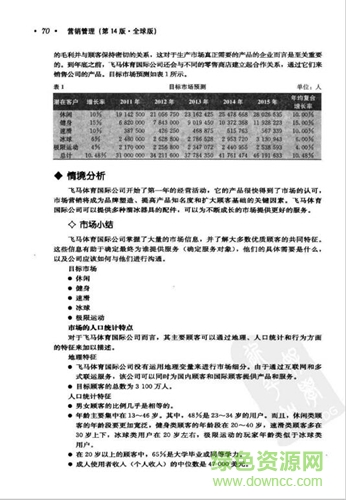 營銷管理pdf