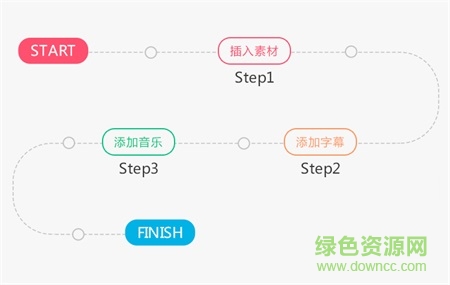 会声会影教程手机版