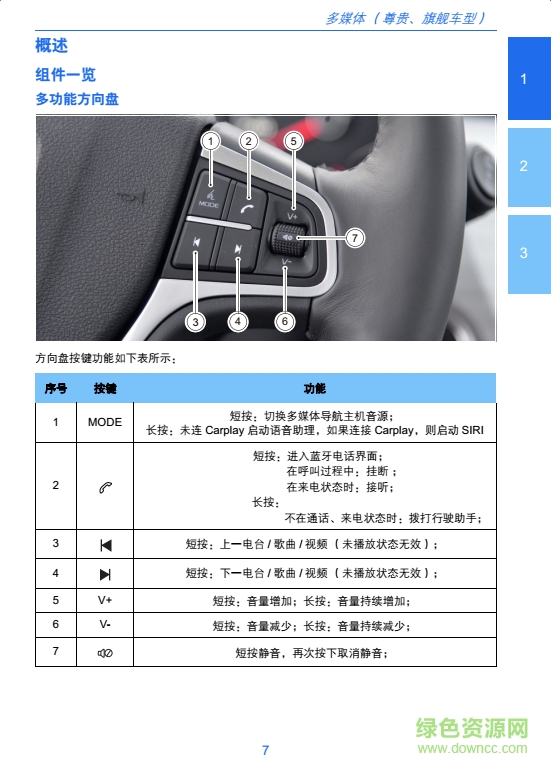吉利博越多媒體手冊