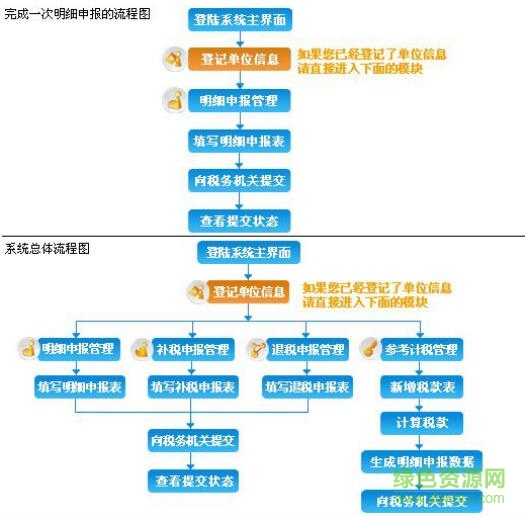 北京市個(gè)人所得稅明細(xì)申報(bào)系統(tǒng) 北京市個(gè)人所得稅明細(xì)申報(bào)系統(tǒng)