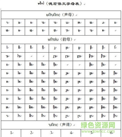 西雙版納傣文字體  0