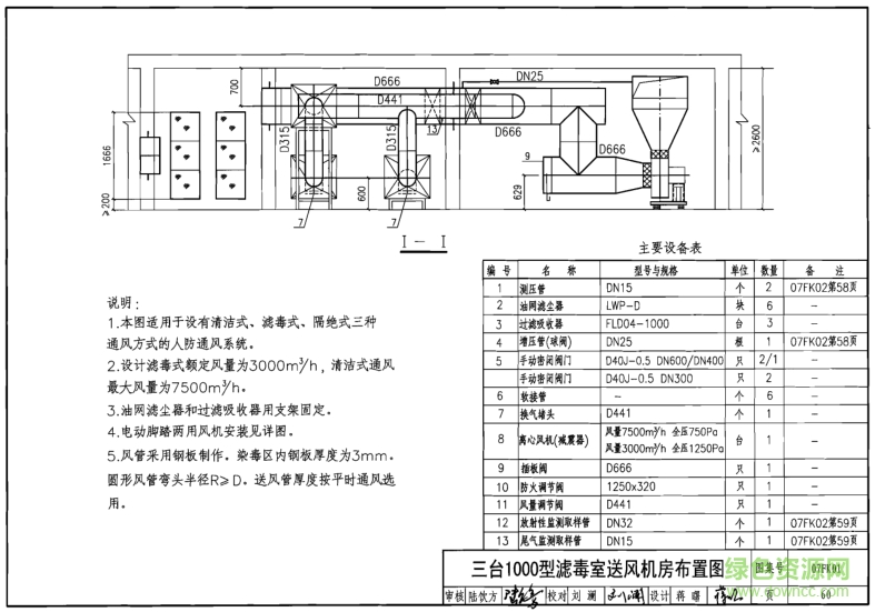 07fk01人防通風(fēng)圖集