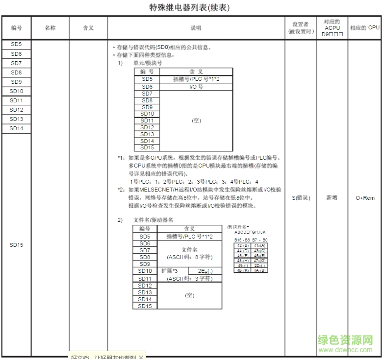 三菱q系列plc編程手冊(cè)