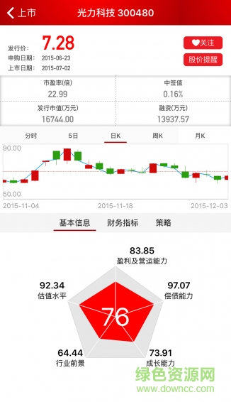 證券時(shí)報(bào)新股助手 v3.4 安卓版 0