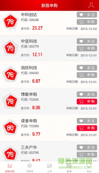 證券時(shí)報(bào)新股助手 v3.4 安卓版 2