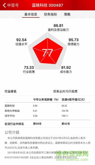 證券時(shí)報(bào)新股助手 v3.4 安卓版 3