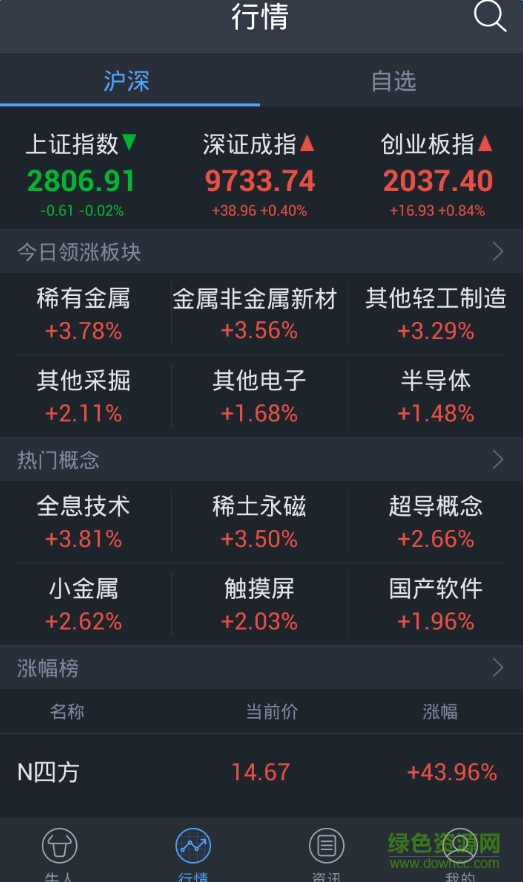 360股票蘋果版 v1.6.0 iPhone版 1