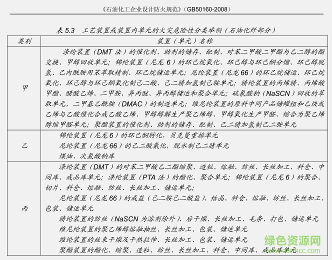 gb50160 2008石化规 gb50160 2008石化规