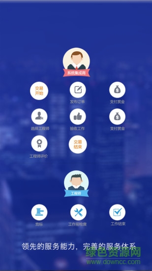 e運維(運維服務) v1.0.1 安卓版 0