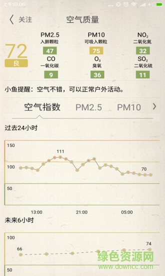 貴陽天氣 v1.2.1 安卓版 0