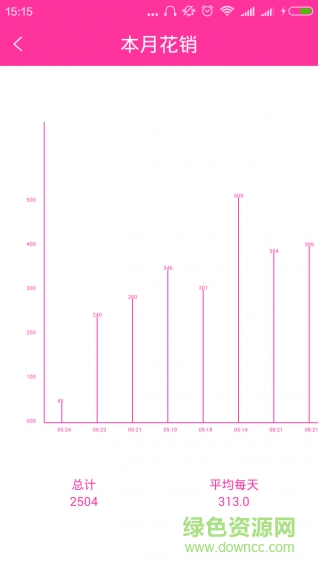 摳嗖嗖(記賬軟件) v1.0 安卓版 2