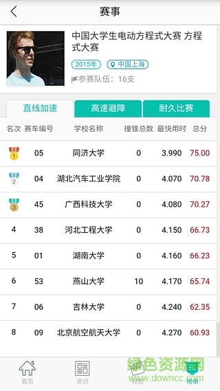 蔚來匯(汽車資訊) v1.0 安卓版 0