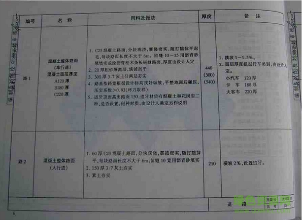 青02j01图集 青02j01图集
