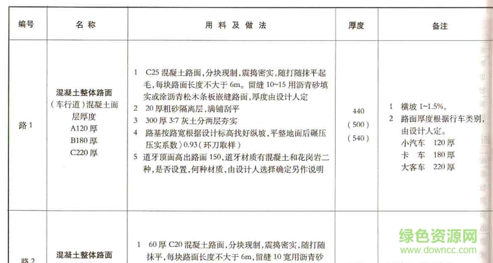 甘02j01圖集 甘02j01圖集