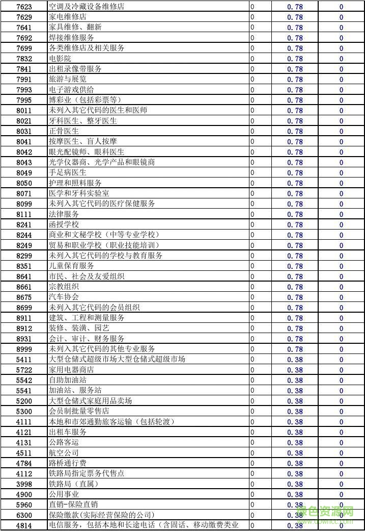 mcc用卡寶典軟件 v1.0 安卓版 0
