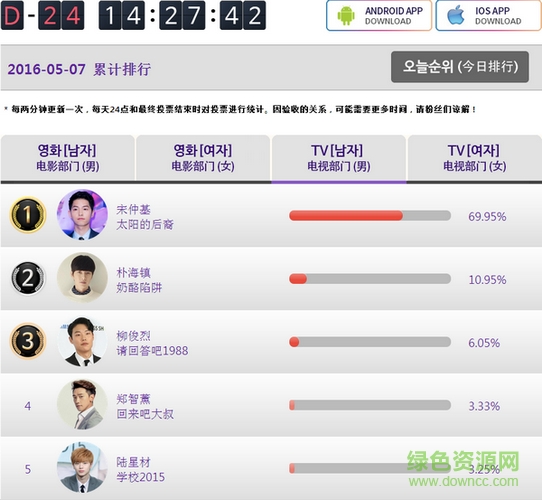韓國百想藝術(shù)大賞2016投票 v1.3 安卓版 1