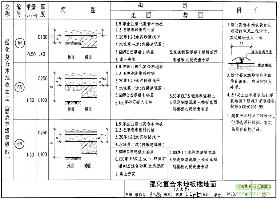 住宅建筑構(gòu)造03j9301圖集