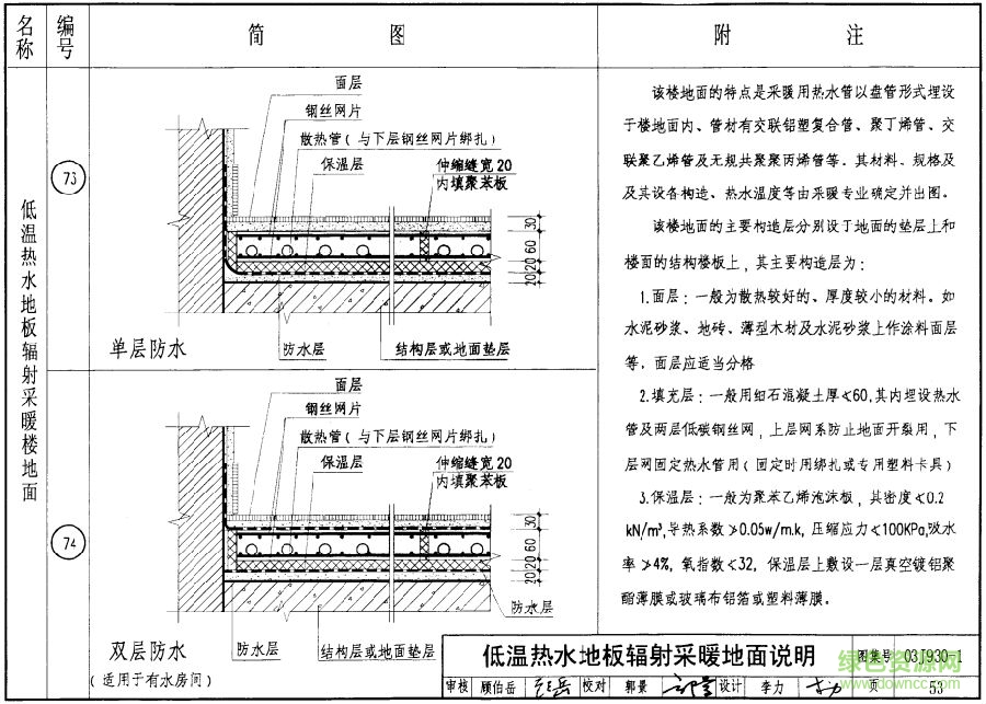 住宅建筑構(gòu)造03j9301圖集