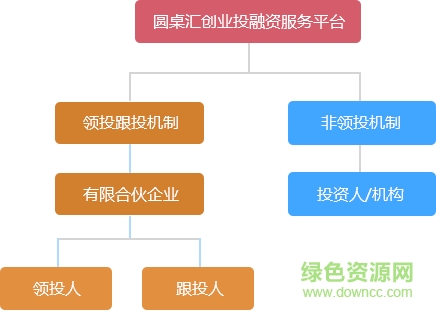 圓桌匯app 圓桌匯app