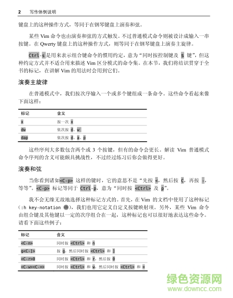 vim實(shí)用技巧pdf電子版