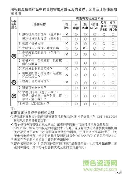 尼康d90說(shuō)明書(shū)