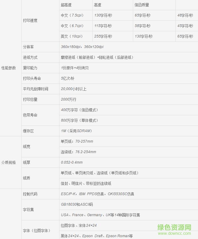 容大rp735驅(qū)動(dòng) 容大rp735驅(qū)動(dòng)