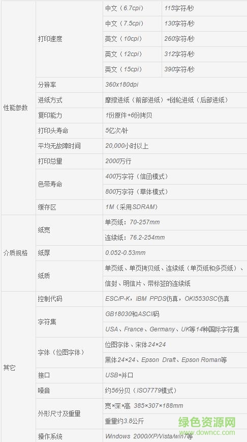 容大rp836驅(qū)動