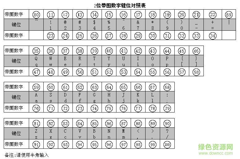 cnumber2.ttf 免費版 0