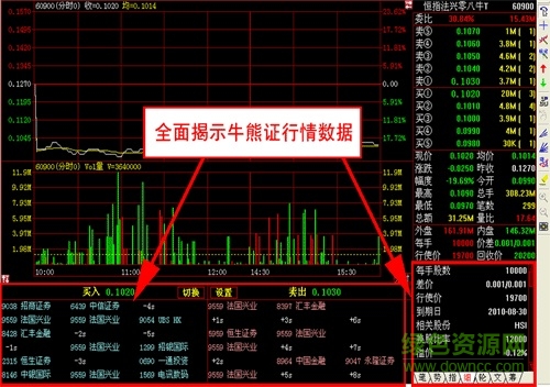 長(zhǎng)江證券港股快車專業(yè)版