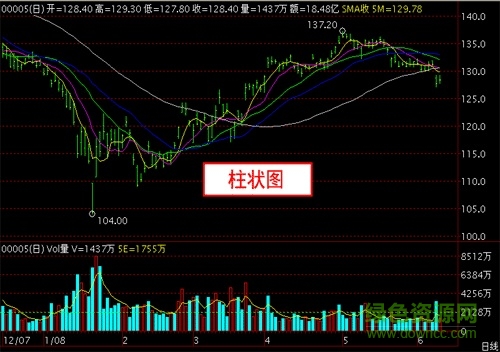 長(zhǎng)江證券港股快車專業(yè)版