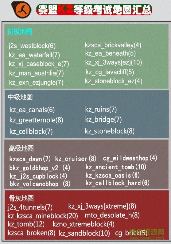 賽盟KZ等級考試地圖包