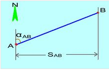 坐標(biāo)正反算