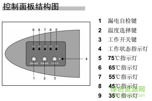 西門(mén)子電熱水器使用說(shuō)明書(shū) 西門(mén)子電熱水器使用說(shuō)明書(shū)