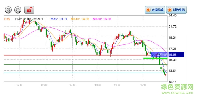 中山慧眼交易決策系統(tǒng)