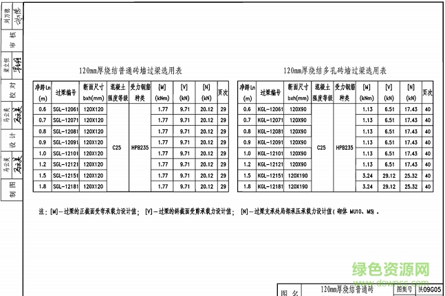 陜09g05圖集 陜09g05圖集