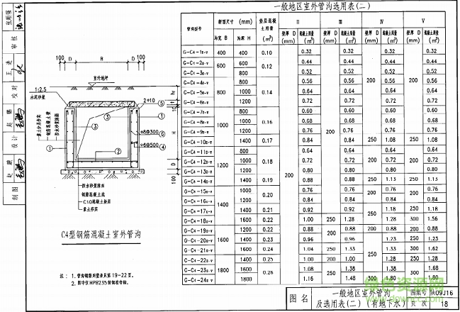 陕09j16图集 陕09j16图集
