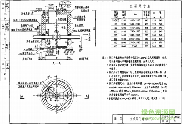 陜09s2圖集