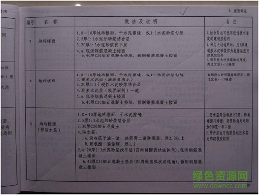 苏j01 2005图集 苏j01 2005图集