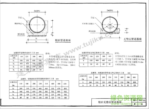 2000沪s201图集 2000沪s201图集
