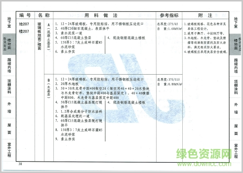 12yj1圖集 12yj1圖集