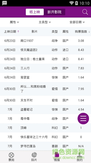 ebot藝恩票房智庫(kù)(票房數(shù)據(jù)統(tǒng)計(jì)) v1.0 安卓版 0