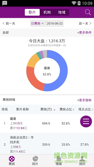 ebot藝恩票房智庫(kù)(票房數(shù)據(jù)統(tǒng)計(jì)) v1.0 安卓版 2