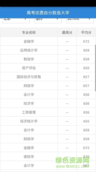 飛螞蟻高考志愿指南 v41.4 安卓版 0