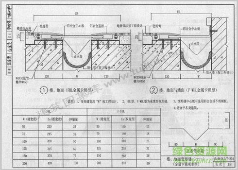 西南06j t304圖集
