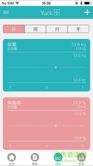 香山health(Senssun Health) v2.02.008 安卓版 3