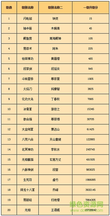 邊鋒紅五三打一